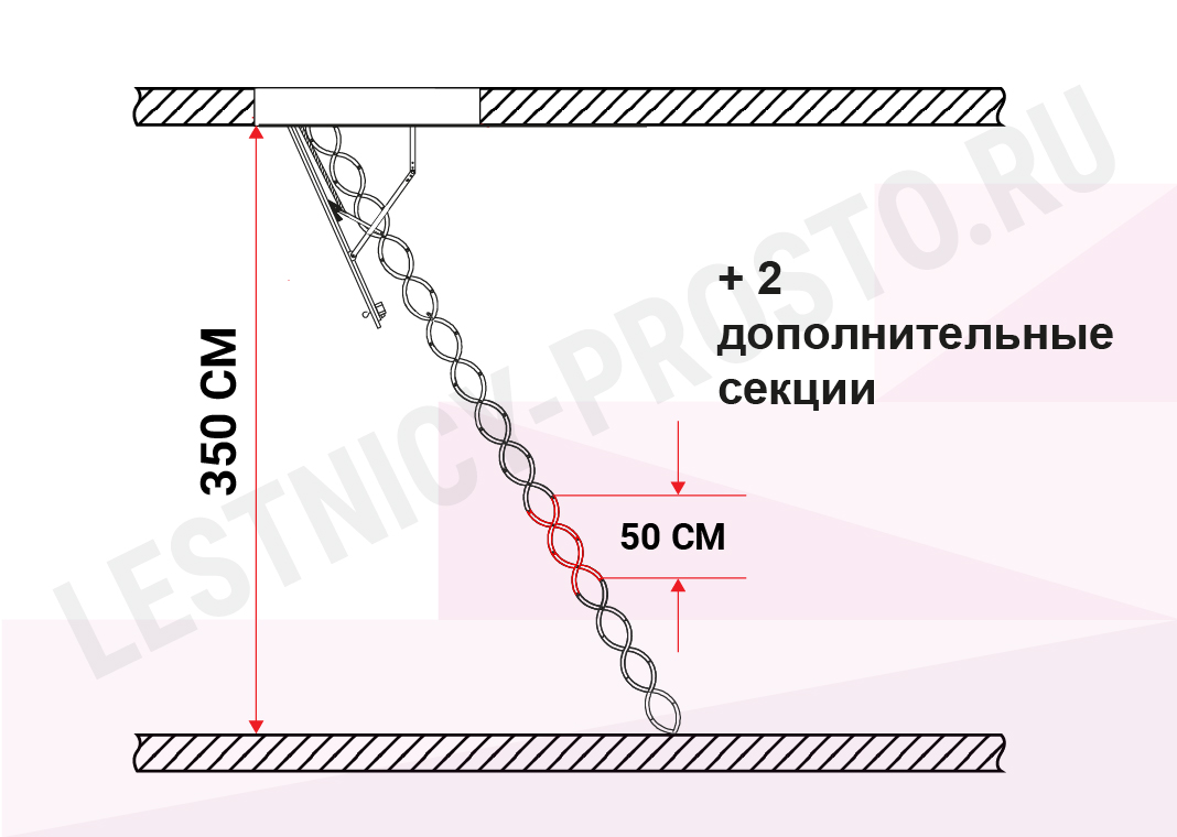 Чердачная лестница OMAN NOZYCOWE LUX +2 доп.секции, 50×70 см, h-350 см -  купить в Учалах - Мегамаркет лестниц